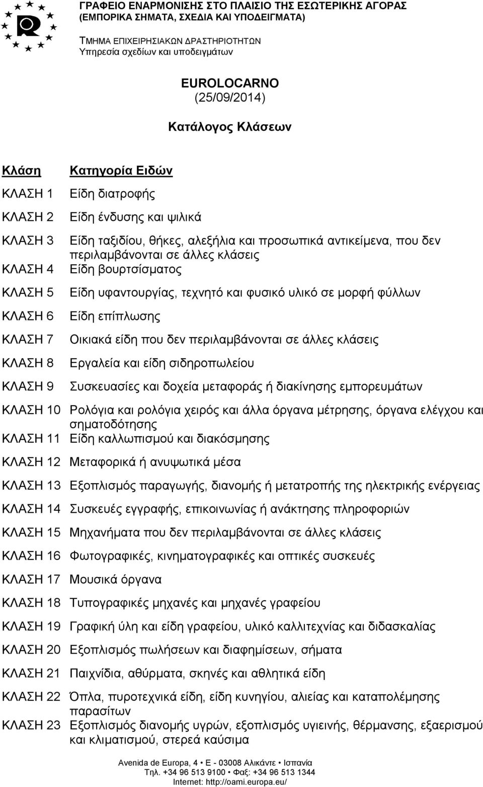 αντικείμενα, που δεν Είδη βουρτσίσματος Είδη υφαντουργίας, τεχνητό και φυσικό υλικό σε μορφή φύλλων Είδη επίπλωσης Οικιακά είδη που δεν Εργαλεία και είδη σιδηροπωλείου Συσκευασίες και δοχεία