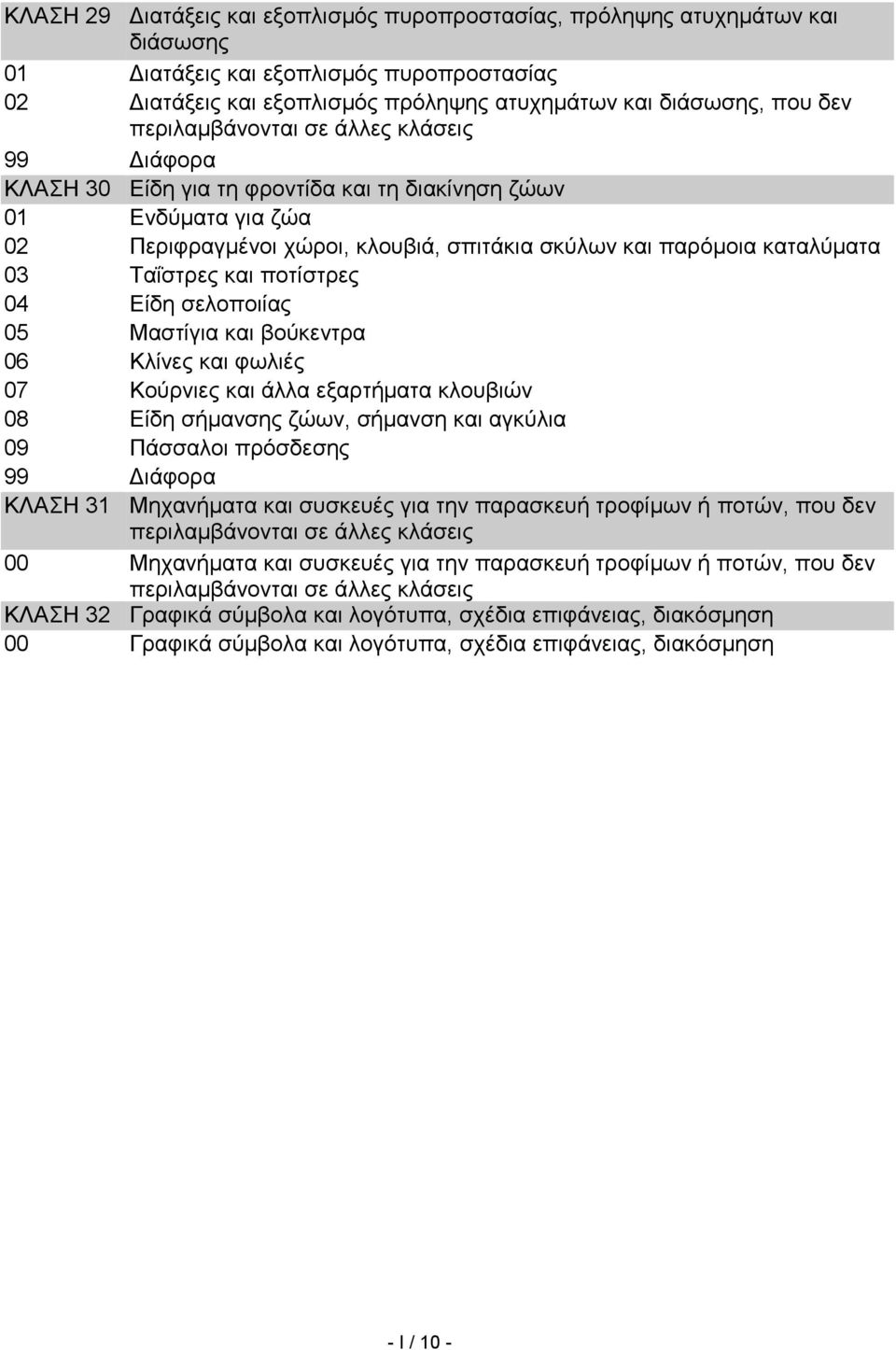 Μαστίγια και βούκεντρα 06 Κλίνες και φωλιές 07 Κούρνιες και άλλα εξαρτήματα κλουβιών 08 Είδη σήμανσης ζώων, σήμανση και αγκύλια 09 Πάσσαλοι πρόσδεσης ΚΛΑΣΗ 31 Μηχανήματα και συσκευές για την