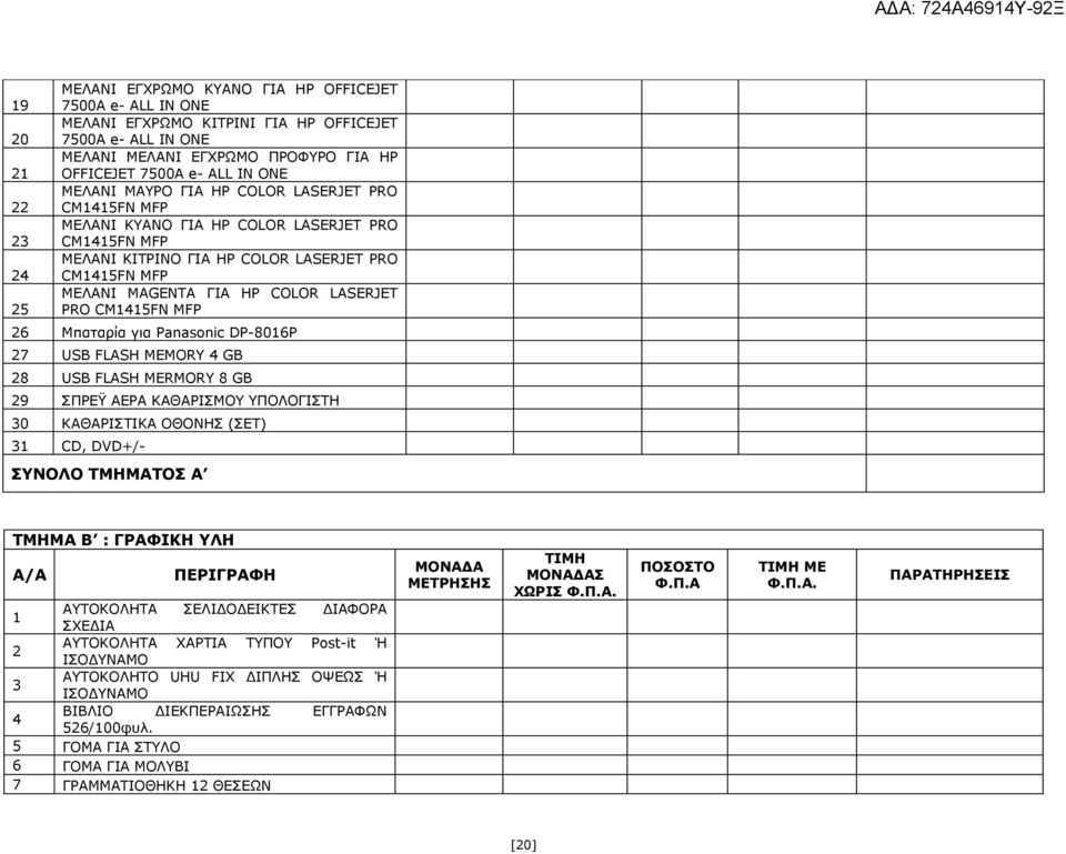 LASERJET PRO CM1415FN MFP 26 Μπαταρία για Panasonic DP-8016P 27 USB FLASH MEMORY 4 GB 28 USB FLASH MERMORY 8 GB 29 ΣΠΡΕΫ ΑΕΡΑ ΚΑΘΑΡΙΣΜΟΥ ΥΠΟΛΟΓΙΣΤΗ 30 ΚΑΘΑΡΙΣΤΙΚΑ ΟΘΟΝΗΣ (ΣΕΤ) 31 CD, DVD+/- ΣΥΝΟΛΟ