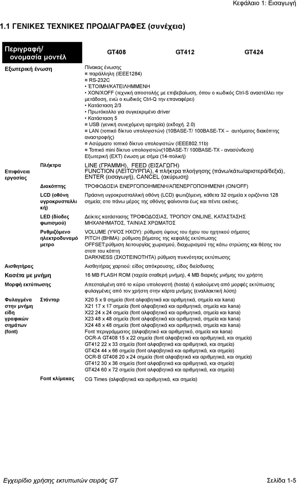 σηµάτων (font) ιακόπτης LCD (οθόνη υγροκρυσταλλι κή) LED (δίοδες φωτισµού) Ρυθµιζόµενο ηλεκτροδυναµό µετρο Στάνταρ Font κλίµακας Font Kanji (εκεί όπου εφαρµόζονται) GT408 GT412 GT424 Πίνακας ένωσης