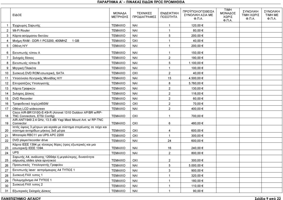 200,00 6 Εκτυπωτής τύπου Α TEMAXIO 1 150,00 7 Σκληρός δίσκος TEMAXIO 2 190,00 8 Εκτυπωτές τύπου Β TEMAXIO 5 1.