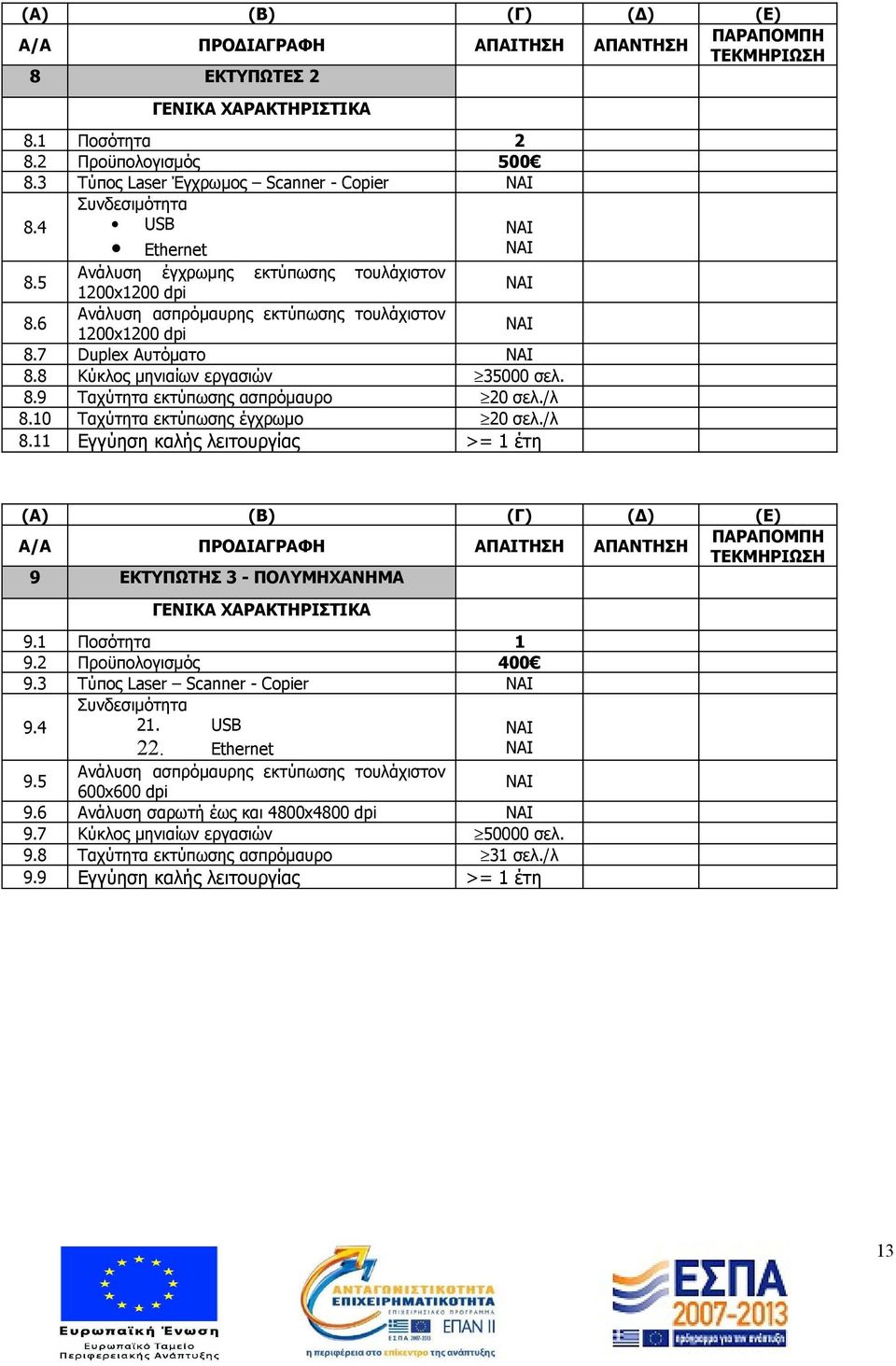/λ 8.10 Ταχύτητα εκτύπωσης έγχρωμο 20 σελ./λ 8.11 Εγγύηση καλής λειτουργίας >= 1 έτη (Α) (Β) (Γ) (Δ) (Ε) A/A ΠΡΟΔΙΑΓΡΑΦΗ ΑΠΑΙΤΗΣΗ ΑΠΑΝΤΗΣΗ ΠΑΡΑΠΟΜΠΗ 9 ΕΚΤΥΠΩΤΗΣ 3 - ΠΟΛΥΜΗΧΑΝΗΜΑ 9.1 Ποσότητα 1 9.