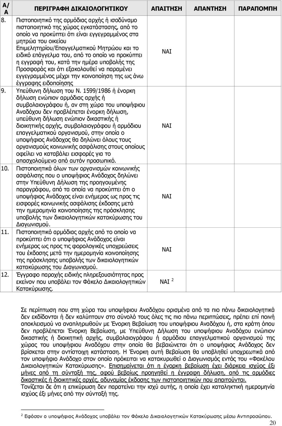 ειδικό επάγγελμα του, από το οποίο να προκύπτει η εγγραφή του, κατά την ημέρα υποβολής της Προσφοράς και ότι εξακολουθεί να παραμένει εγγεγραμμένος μέχρι την κοινοποίηση της ως άνω έγγραφης