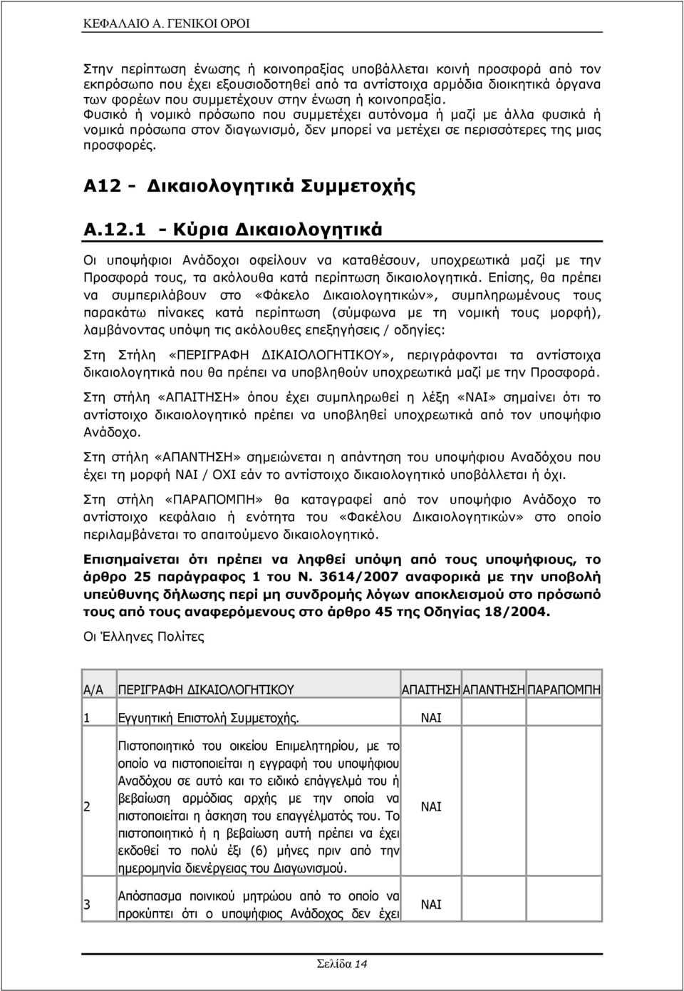 ένωση ή κοινοπραξία. Φυσικό ή νοµικό πρόσωπο που συµµετέχει αυτόνοµα ή µαζί µε άλλα φυσικά ή νοµικά πρόσωπα στον διαγωνισµό, δεν µπορεί να µετέχει σε περισσότερες της µιας προσφορές.