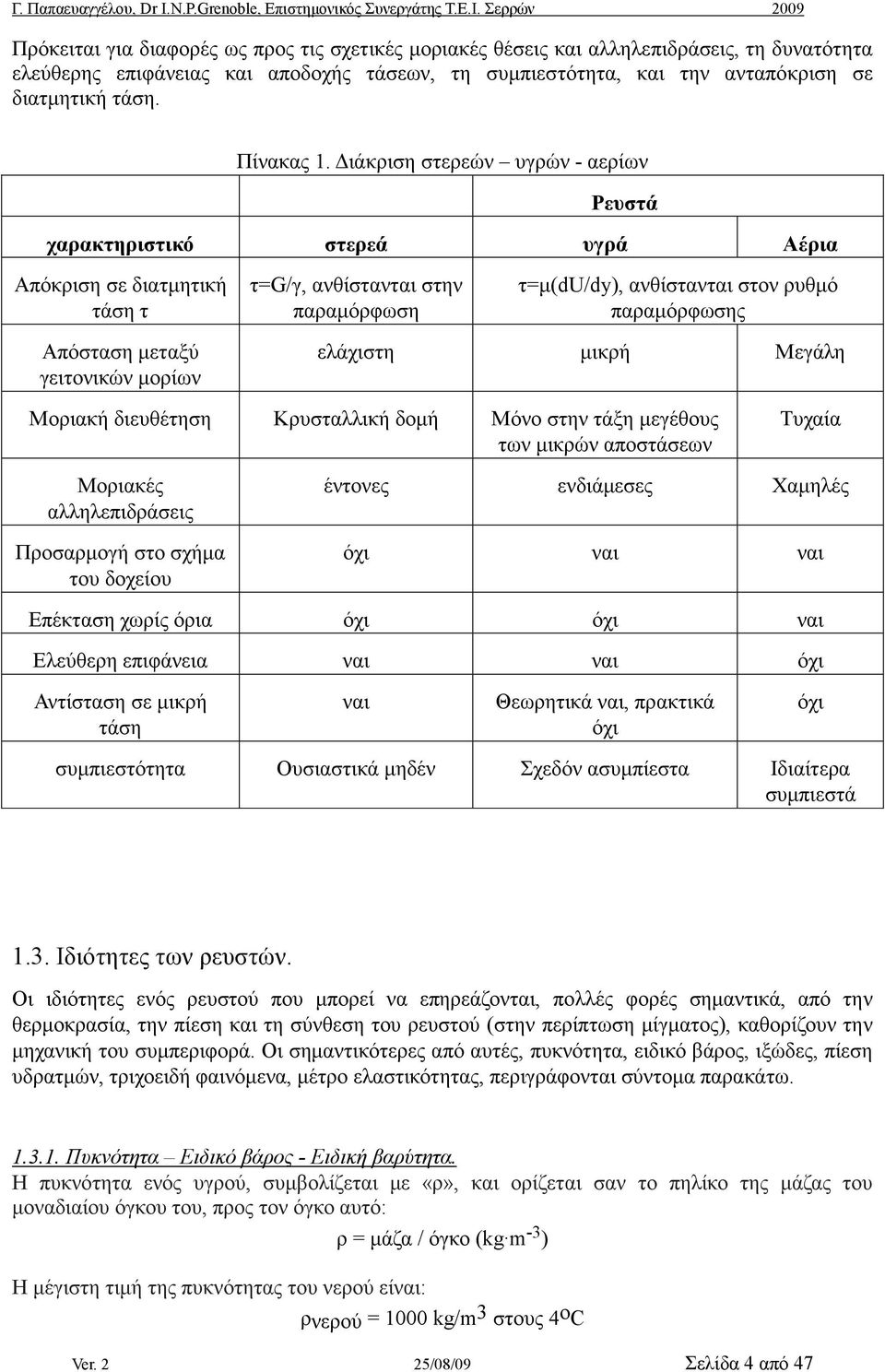 τάση. Πίνακας 1.