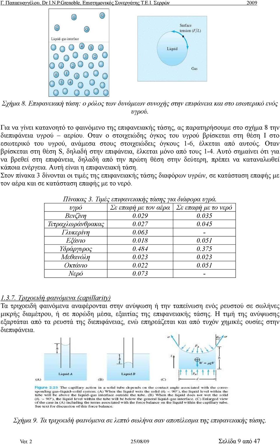 Οταν ο στοιχειώδης όγκος του υγρού βρίσκεται στη θέση Ι στο εσωτερικό του υγρού, ανάµεσα στους στοιχειώδεις όγκους 1-6, έλκεται από αυτούς.