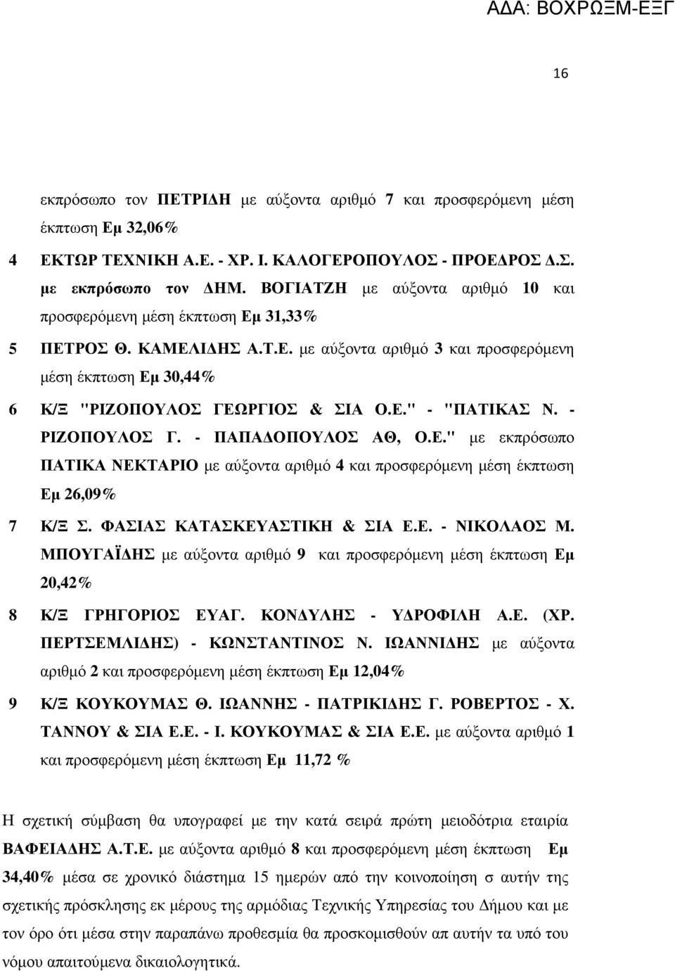 - ΡΙΖΟΠΟΥΛΟΣ Γ. - ΠΑΠΑ ΟΠΟΥΛΟΣ ΑΘ, Ο.Ε." µε εκπρόσωπο ΠΑΤΙΚΑ ΝΕΚΤΑΡΙΟ µε αύξοντα αριθµό 4 και προσφερόµενη µέση έκπτωση Εµ 26,09% 7 Κ/Ξ Σ. ΦΑΣΙΑΣ ΚΑΤΑΣΚΕΥΑΣΤΙΚΗ & ΣΙΑ Ε.Ε. - ΝΙΚΟΛΑΟΣ Μ.