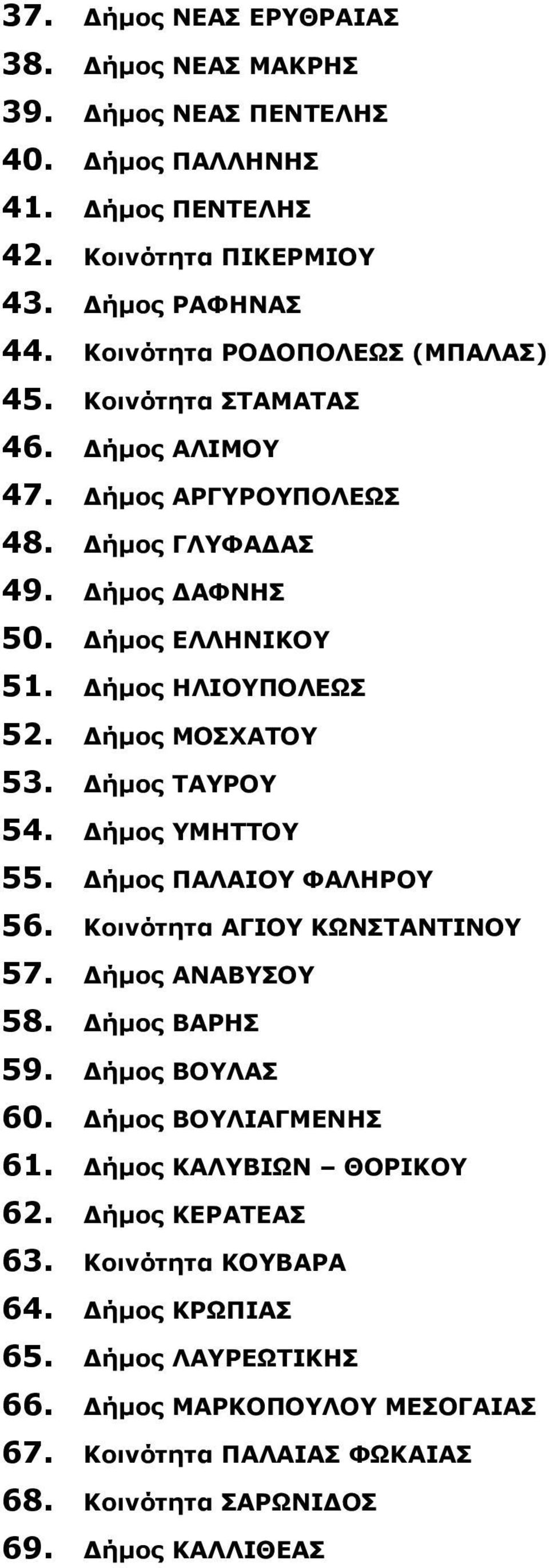 ήµος ΜΟΣΧΑΤΟΥ 53. ήµος ΤΑΥΡΟΥ 54. ήµος ΥΜΗΤΤΟΥ 55. ήµος ΠΑΛΑΙΟΥ ΦΑΛΗΡΟΥ 56. Κοινότητα ΑΓΙΟΥ ΚΩΝΣΤΑΝΤΙΝΟΥ 57. ήµος ΑΝΑΒΥΣΟΥ 58. ήµος ΒΑΡΗΣ 59. ήµος ΒΟΥΛΑΣ 60.