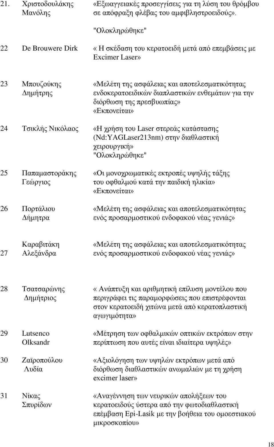 αποτελεσματικότητας ενδοκερατοειδικών διαπλαστικών ενθεμάτων για την διόρθωση της πρεσβυωπίας» «Εκπονείται» «Η χρήση του Laser στερεάς κατάστασης (Nd:YAGLaser213nm) στην διαθλαστική χειρουργική»