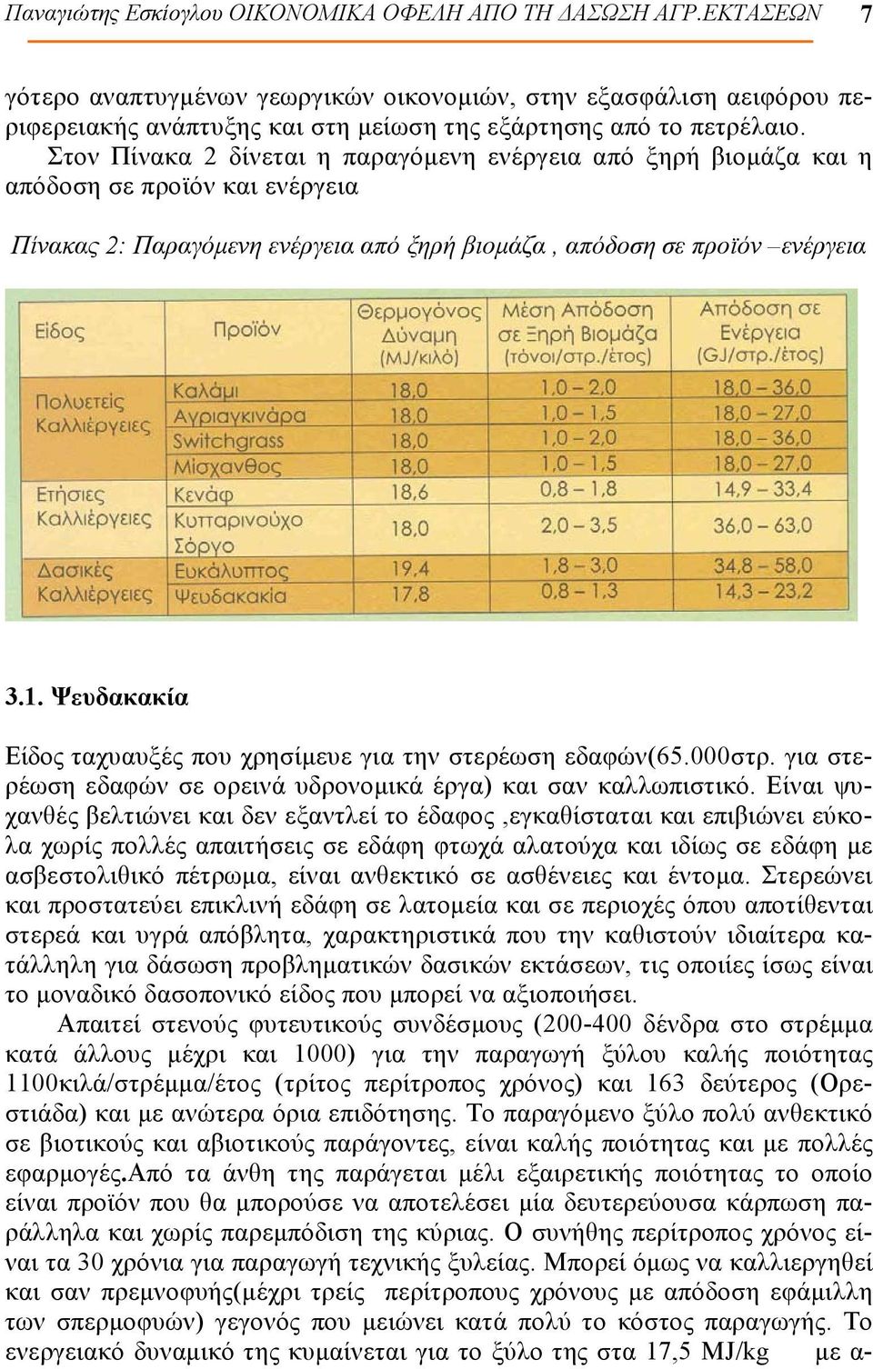 Στον Πίνακα 2 δίνεται η παραγόμενη ενέργεια από ξηρή βιομάζα και η απόδοση σε προϊόν και ενέργεια Πίνακας 2: Παραγόμενη ενέργεια από ξηρή βιομάζα, απόδοση σε προϊόν ενέργεια 3.1.