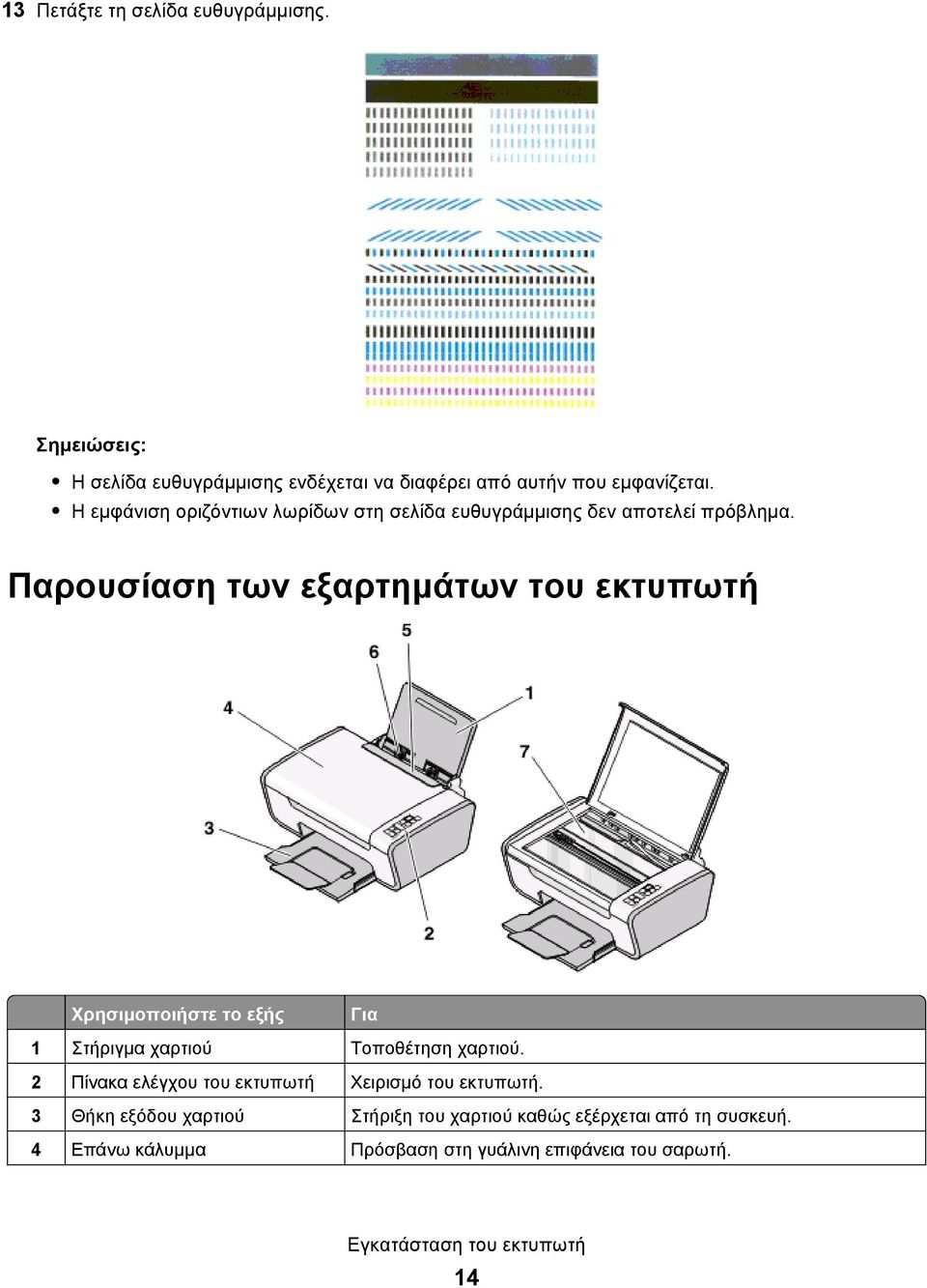 Παρουσίαση των εξαρτημάτων του εκτυπωτή Χρησιμοποιήστε το εξής Για 1 Στήριγμα χαρτιού Τοποθέτηση χαρτιού.