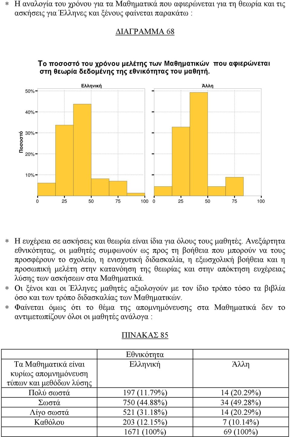 Ανεξάρτητα εθνικότητας, οι μαθητές συμφωνούν ως προς τη βοήθεια που μπορούν να τους προσφέρουν το σχολείο, η ενισχυτική διδασκαλία, η εξωσχολική βοήθεια και η προσωπική μελέτη στην κατανόηση της