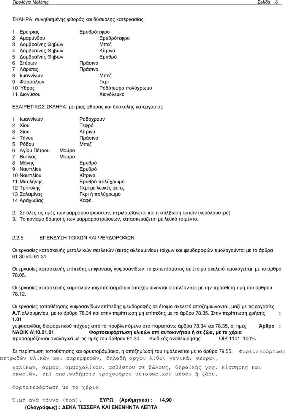 Ροδόχρουν 2 Χίου Τεφρό 3 Χίου Κίτρινο 4 Τήνου Πράσινο 5 Ρόδου Μπεζ 6 Αγίου Πέτρου Μαύρο 7 Βυτίνας Μαύρο 8 Μάνης Ερυθρό 9 Ναυπλίου Ερυθρό 10 Ναυπλίου Κίτρινο 11 Μυτιλήνης Ερυθρό πολύχρωµο 12 Τρίπολης