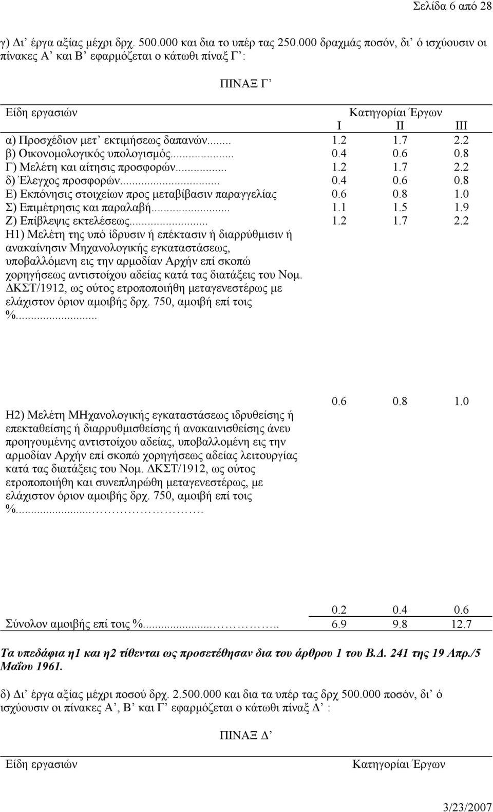 2 β) Οικονομολογικός υπολογισμός... 0.4 0.6 0.8 Γ) Μελέτη και αίτησις προσφορών... 1.2 1.7 2.2 δ) Έλεγχος προσφορών... 0.4 0.6 0.8 Ε) Εκπόνησις στοιχείων προς μεταβίβασιν παραγγελίας 0.6 0.8 1.