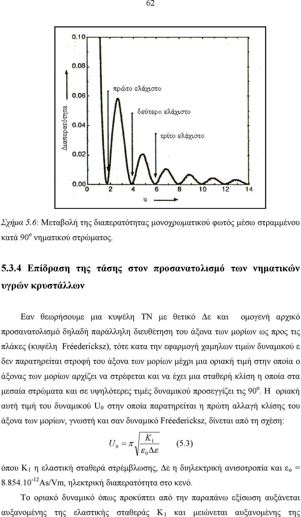 προς τις πλάκες (κυψέλη Fréedericksz), τότε κατα την εφαρμογή χαμηλων τιμών δυναμικού ε δεν παρατηρείται στροφή του άξονα των μορίων μέχρι μια οριακή τιμή στην οποία ο άξονας των μορίων αρχίζει να