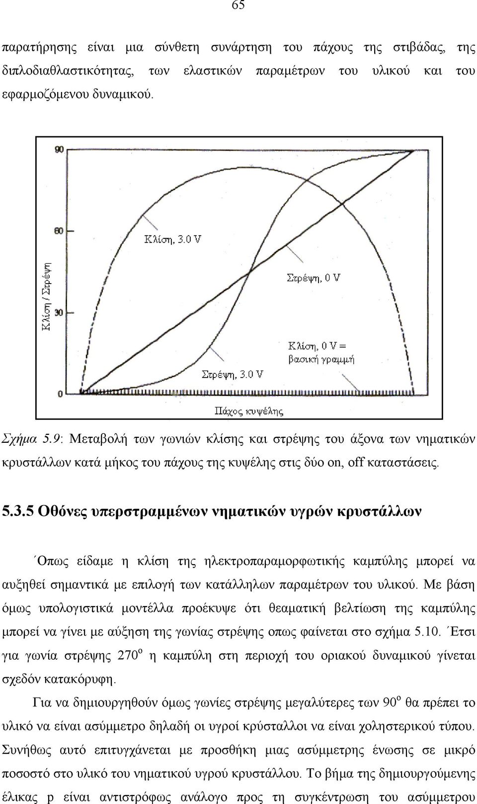 5 Οθόνες υπερστραμμένων νηματικών υγρών κρυστάλλων Οπως είδαμε η κλίση της ηλεκτροπαραμορφωτικής καμπύλης μπορεί να αυξηθεί σημαντικά με επιλογή των κατάλληλων παραμέτρων του υλικού.