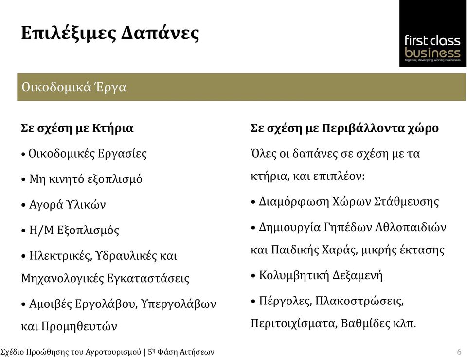 σχέση με Περιβάλλοντα χώρο Όλες οι δαπάνες σε σχέση με τα κτήρια, και επιπλέον: Διαμόρφωση Χώρων Στάθμευσης Δημιουργία