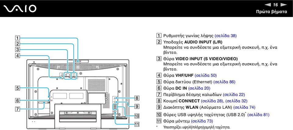 D Θύρα VHF/UHF (σελίδα 50) E Θύρα δικτύου (Ethernet) (σελίδα 86) F Θύρα DC I (σελίδα 20) G Περίβληµα δέσµης καλωδίων (σελίδα 22) H Κουµπί