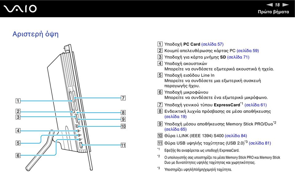 G Υποδοχή γενικού τύπου ExpressCard *1 (σελίδα 61) H Ενδεικτική λυχνία πρόσβασης σε µέσο αποθήκευσης (σελίδα 19) I Υποδοχή µέσου αποθήκευσης Memory Stick PRO/Duo *2 (σελίδα 65) J Θύρα i.