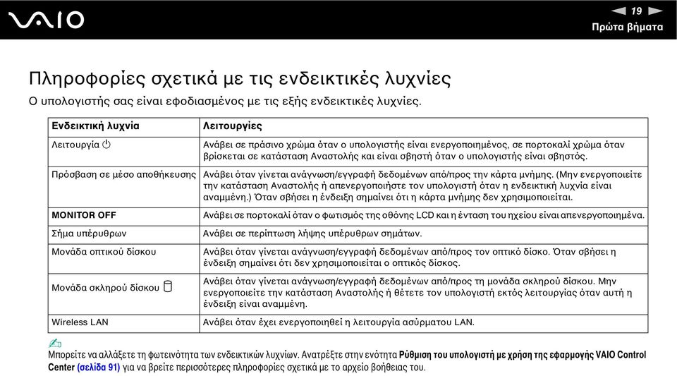 υπολογιστής είναι σβηστός. Πρόσβαση σε µέσο αποθήκευσης Ανάβει όταν γίνεται ανάγνωση/εγγραφή δεδοµένων από/προς την κάρτα µνήµης.