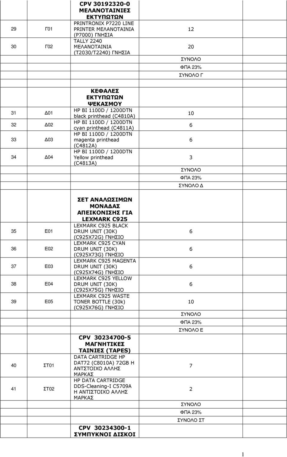 10 6 6 3 ΣΥΝΟΛΟ ΦΠΑ 3% ΣΥΝΟΛΟ 35 Ε01 36 Ε0 37 Ε03 38 Ε04 39 Ε05 40 ΣΤ01 41 ΣΤ0 ΣΕΤ ΑΝΑΛΩΣΙΜΩΝ ΜΟΝΑ ΑΣ ΑΠΕΙΚΟΝΙΣΗΣ ΓΙΑ LEXMARK C95 LEXMARK C95 BLACK DRUM UNIT (30K) (C95X7G) ΓΝΗΣΙΟ LEXMARK C95 CYAN