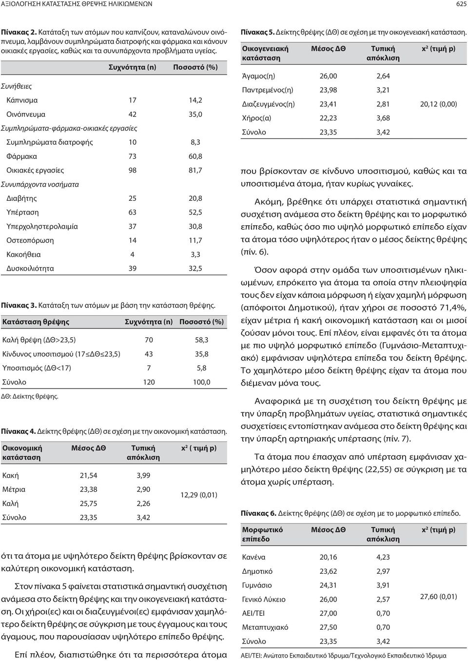 Συνήθειες Συχνότητα (n) Ποσοστό (%) Κάπνισμα 17 14,2 Οινόπνευμα 42 35,0 Συμπληρώματα-φάρμακα-οικιακές εργασίες Συμπληρώματα διατροφής 10 8,3 Φάρμακα 73 60,8 Οικιακές εργασίες 98 81,7 Συνυπάρχοντα