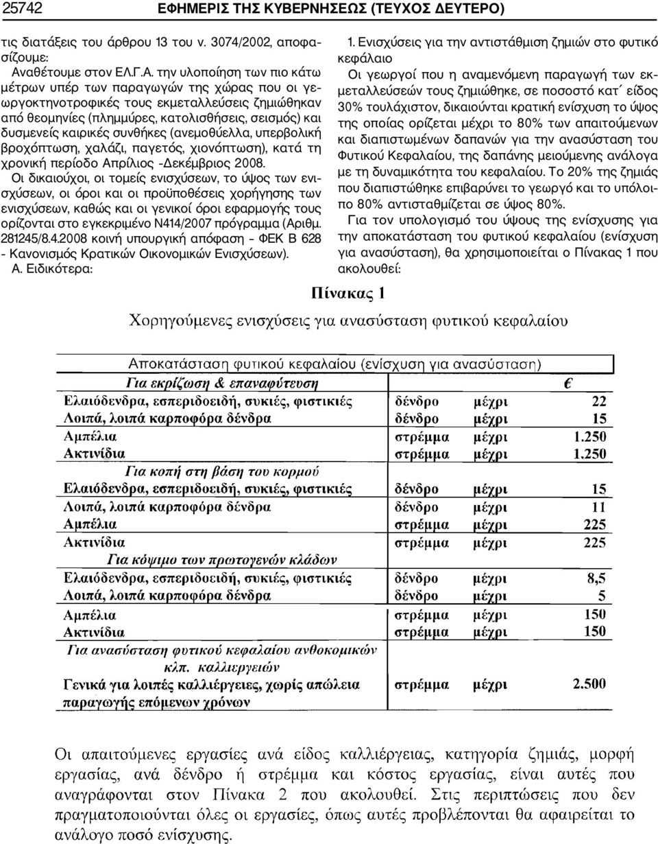 την υλοποίηση των πιο κάτω μέτρων υπέρ των παραγωγών της χώρας που οι γε ωργοκτηνοτροφικές τους εκμεταλλεύσεις ζημιώθηκαν από θεομηνίες (πλημμύρες, κατολισθήσεις, σεισμός) και δυσμενείς καιρικές