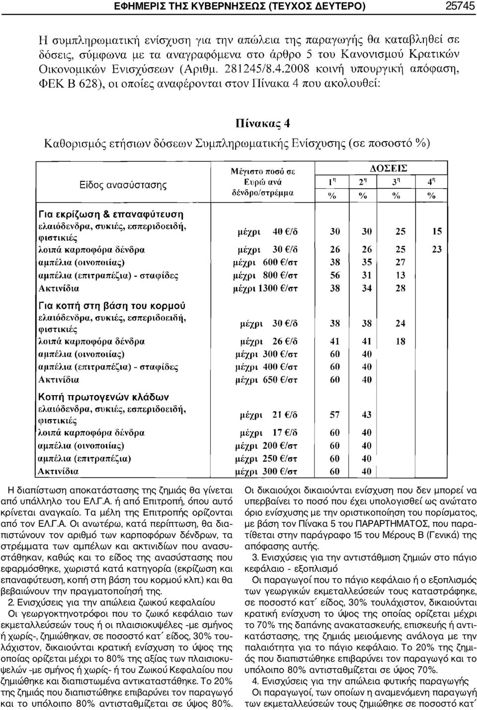 Οι ανωτέρω, κατά περίπτωση, θα δια πιστώνουν τον αριθμό των καρποφόρων δένδρων, τα στρέμματα των αμπέλων και ακτινιδίων που ανασυ στάθηκαν, καθώς και το είδος της ανασύστασης που εφαρμόσθηκε, χωριστά