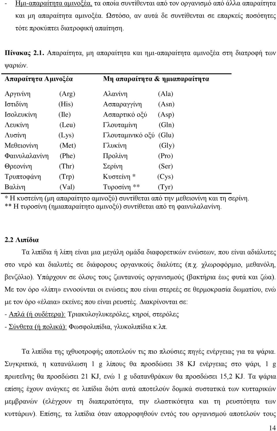 Απαξαίηεηα Ακηλνμέα Με απαξαίηεηα & εκηαπαξαίηεηα Αξγηλίλε (Arg) Αιαλίλε (Ala) Ηζηηδίλε (His) Αζπαξαγγίλε (Asn) Ηζνιεπθίλε (Ile) Αζπαξηηθφ νμχ (Asp) Λεπθίλε (Leu) Γινπηακίλε (Gln) Λπζίλε (Lys)