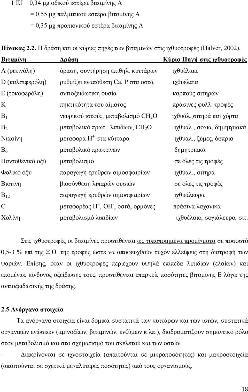 θπηηάξσλ ηρζπέιαηα D (θαιζηθεξφιε) ξπζκίδεη ελαπφζεζε Ca, P ζηα νζηά ηρζπέιαηα Δ (ηνθνθεξφιε) αληηνμεηδσηηθή νπζία θαξπνχο ζηηεξψλ Κ πεθηηθφηεηα ηνπ αίκαηνο πξάζηλεο θπιι.