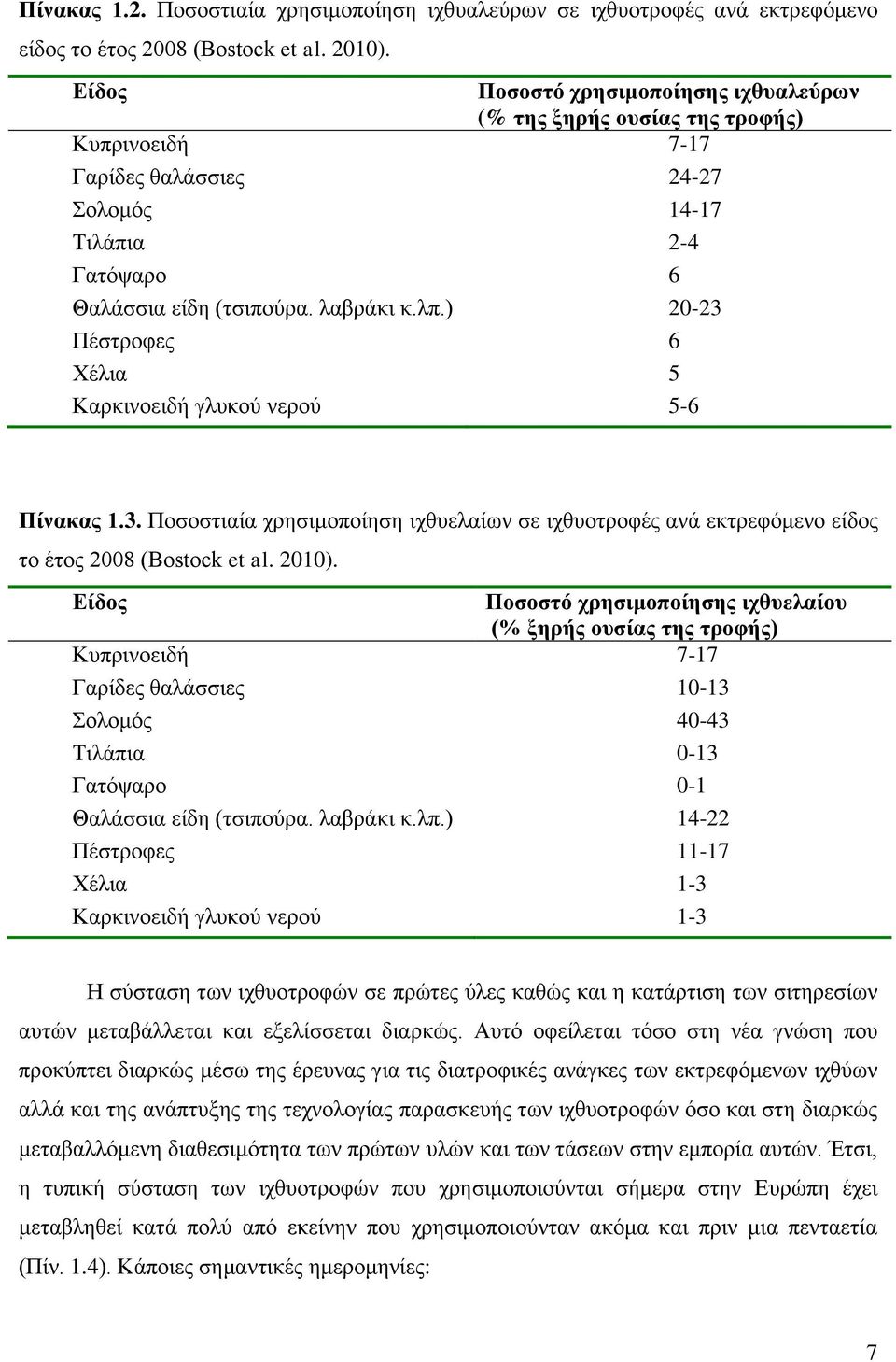 ) 20-23 Πέζηξνθεο 6 Υέιηα 5 Καξθηλνεηδή γιπθνχ λεξνχ 5-6 Πίλαθαο 1.3. Πνζνζηηαία ρξεζηκνπνίεζε ηρζπειαίσλ ζε ηρζπνηξνθέο αλά εθηξεθφκελν είδνο ην έηνο 2008 (Βostock et al. 2010).