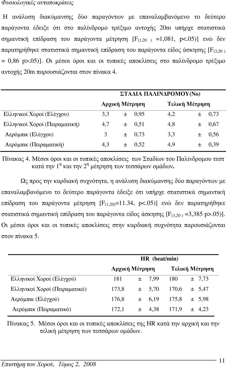 ΣΤΑ ΙΑ ΠΑΛΙΝ ΡΟΜΟΥ(No) Αρχική Μέτρηση Τελική Μέτρηση Ελληνικοί Χοροί (Ελέγχου) 3,3 ± 0,95 4,2 ± 0,73 Ελληνικοί Χοροί (Πειραµατική) 4,7 ± 0,51 4,8 ± 0,67 Αερόµπικ (Ελέγχου) 3 ± 0,73 3,3 ± 0,56