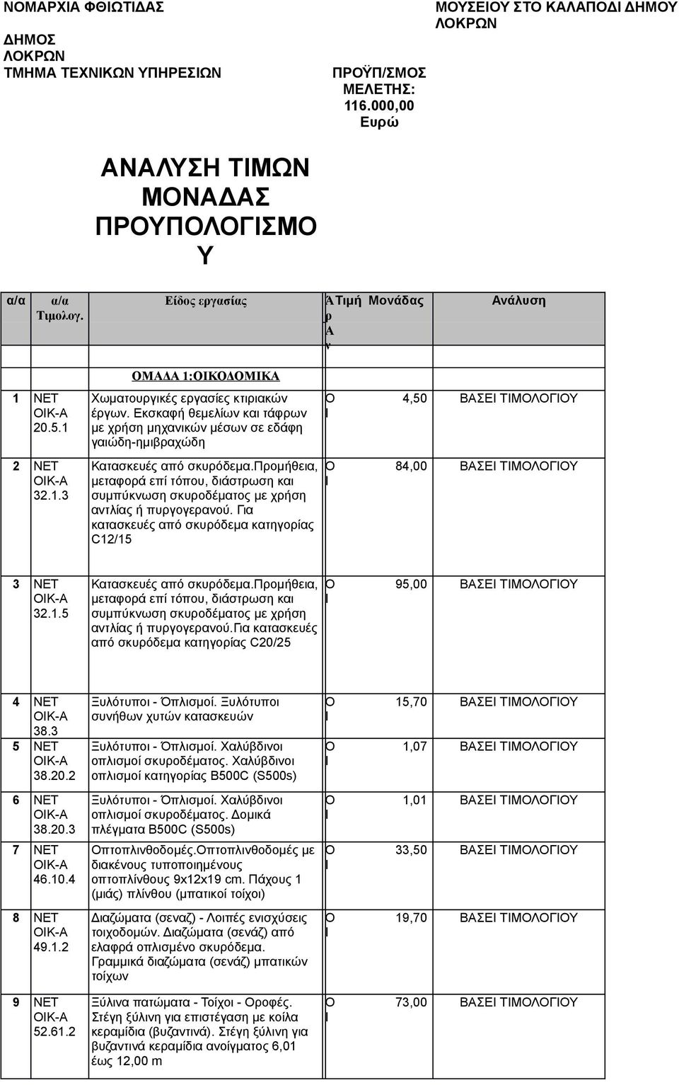 προμήθεια, μεταφορά επί τόπου, διάστρωση και συμπύκνωση σκυροδέματος με χρήση αντλίας ή πυργογερανού. Για κατασκευές από σκυρόδεμα κατηγορίας C12/15 4,50 ΒΣΕ ΤΜΛΓΥ 84,00 ΒΣΕ ΤΜΛΓΥ 3 Κ- 32.1.5 Κατασκευές από σκυρόδεμα.