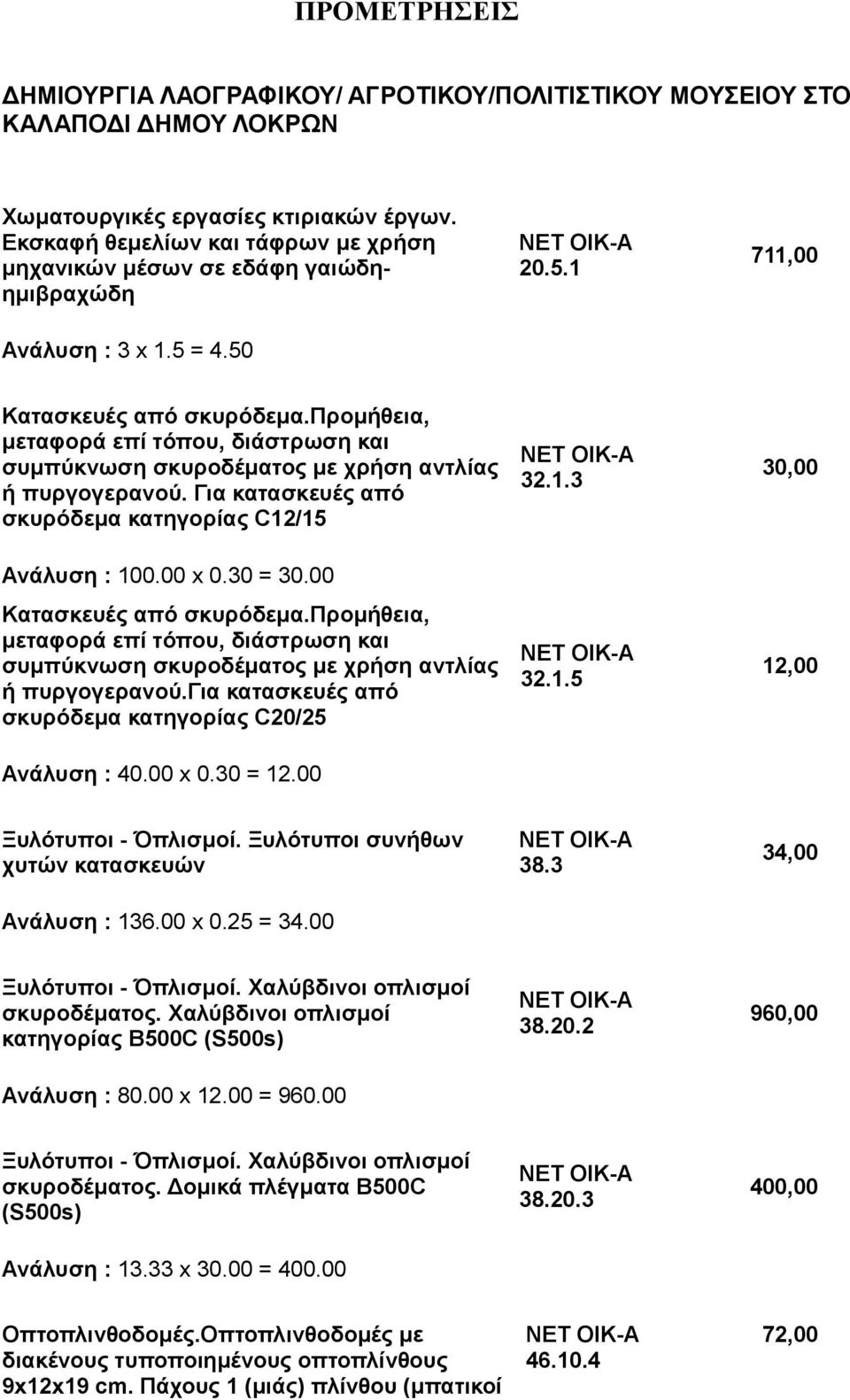 Για κατασκευές από σκυρόδεμα κατηγορίας C12/15 νάλυση : 100.00 x 0.30 = 30.00 Κατασκευές από σκυρόδεμα.