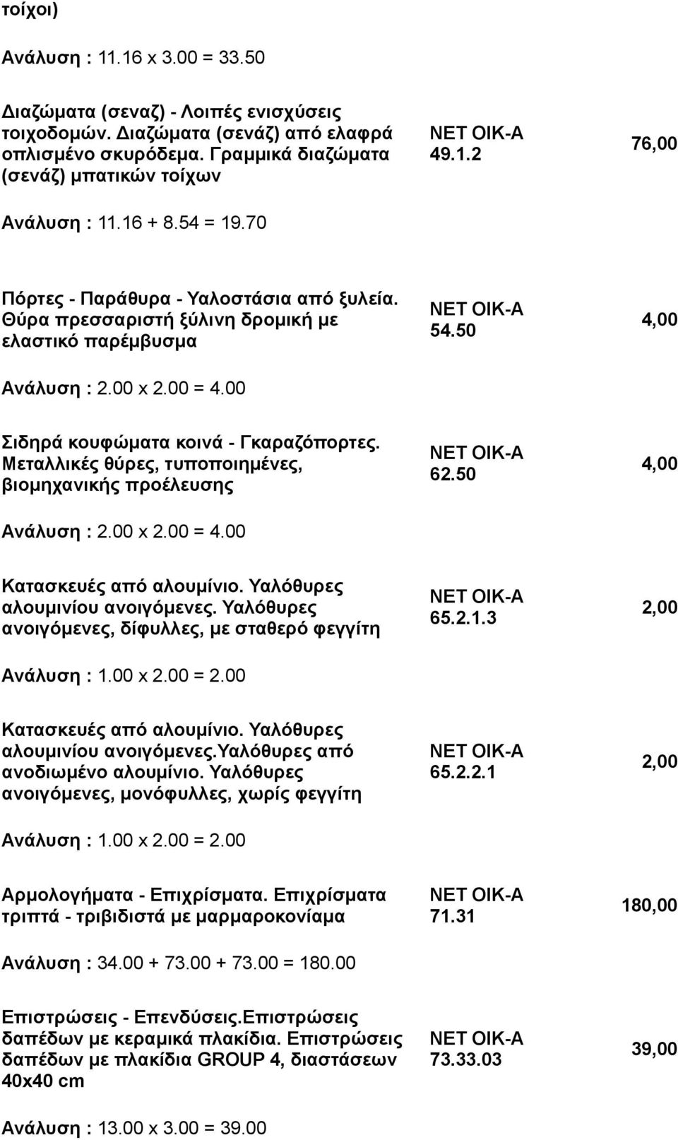 50 4,00 Σιδηρά κουφώματα κοινά - Γκαραζόπορτες. Μεταλλικές θύρες, τυποποιημένες, βιομηχανικής προέλευσης νάλυση : 2.00 x 2.00 = 4.00 Κ- 62.50 4,00 Κατασκευές από αλουμίνιο.