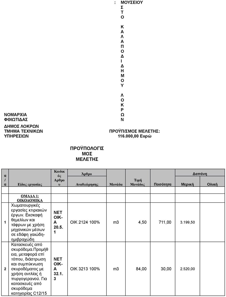 Χωματουργικές εργασίες κτιριακών έργων. Eκσκαφή θεμελίων και τάφρων με χρήση μηχανικών μέσων σε εδάφη γαιώδηημιβραχώδη Κατασκευές από σκυρόδεμα.