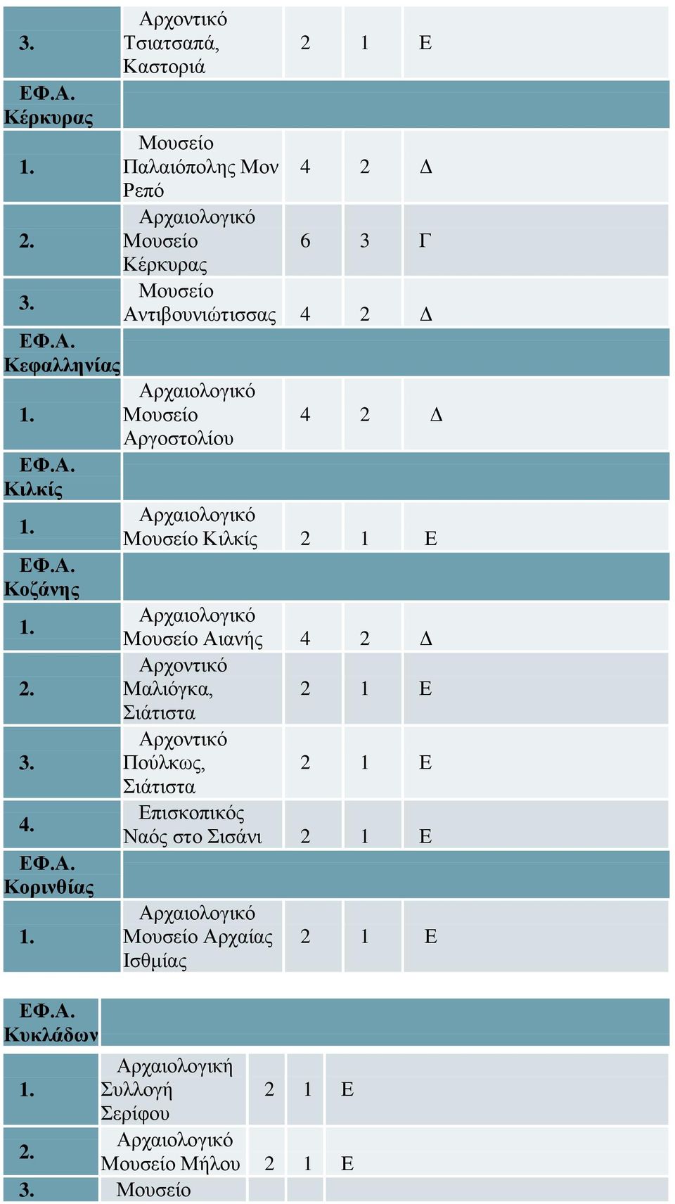 Κιλκίς Αιανής Αρχοντικό Μαλιόγκα, Σιάτιστα Αρχοντικό Πούλκως, Σιάτιστα