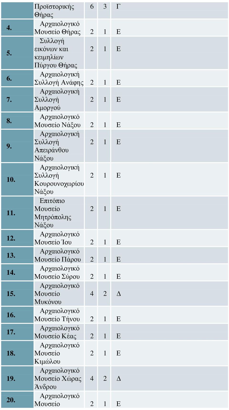 Αρχαιολογική Συλλογή Ανάφης Αρχαιολογική Συλλογή Αμοργού Νάξου Αρχαιολογική Συλλογή