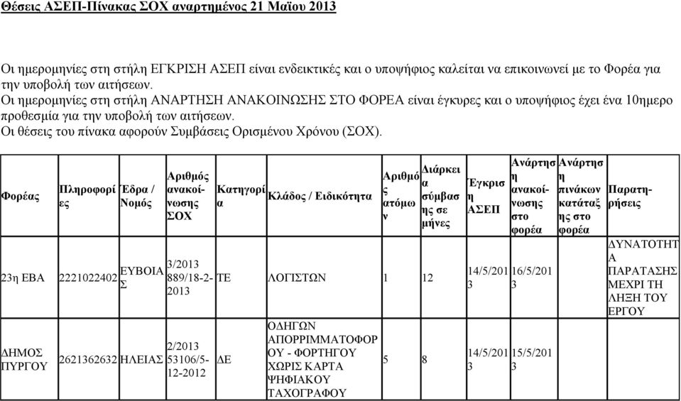 Οι θέσεις του πίκ φορού υμβάσεις Ορισμέου Χρόου ().