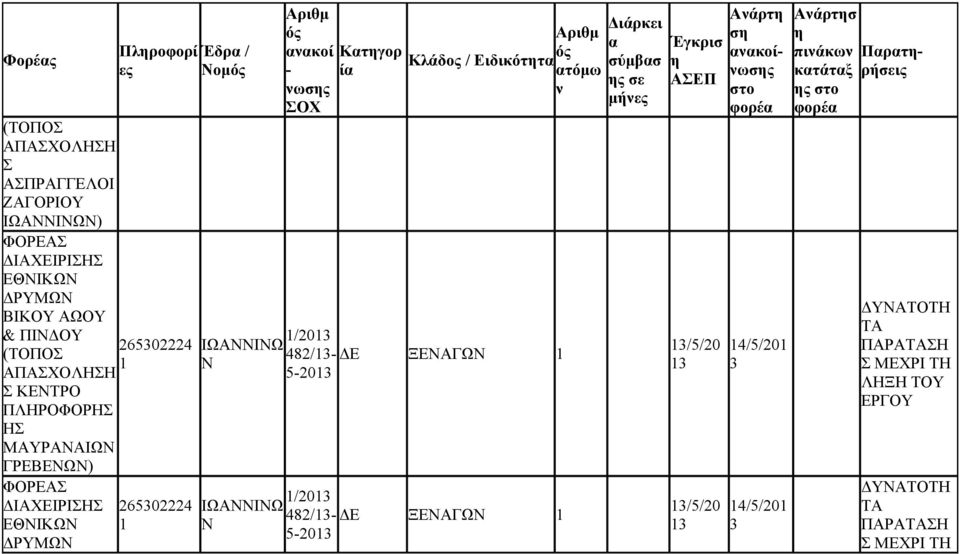 / Νομ ΙΩΑΝΝΙΝΩ 482/- Ν 5-20 κοί Κτγορ - ί ωσς Κλάδος / Ειδικόττ τόμω ΞΕΝΑΓΩΝ ΙΩΑΝΝΙΝΩ 482/- ΞΕΝΑΓΩΝ Ν 5-20