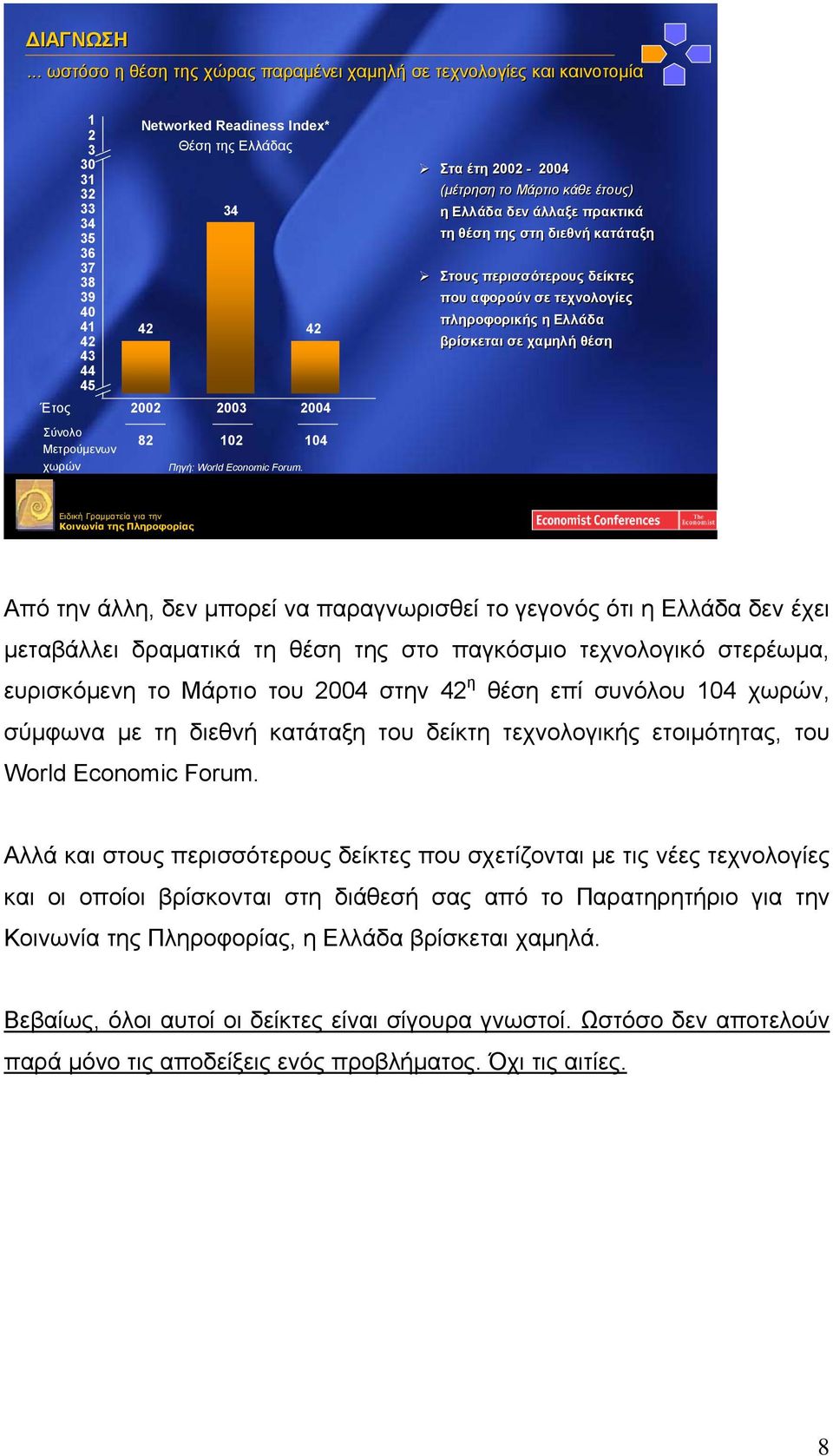 Ελλάδας 34 42 42 2002 2003 2004 82 102 104 Πηγή: World Economic Forum.