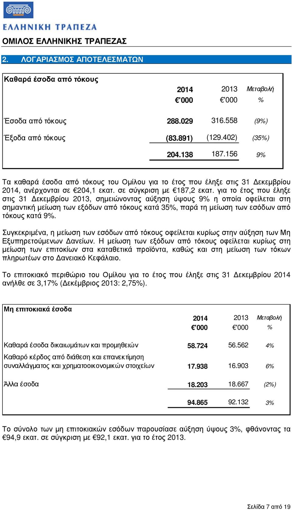 για το έτος που έληξε στις 31 εκεµβρίου 2013, σηµειώνοντας αύξηση ύψους 9% η οποία οφείλεται στη σηµαντική µείωση των εξόδων από τόκους κατά 35%, παρά τη µείωση των εσόδων από τόκους κατά 9%.