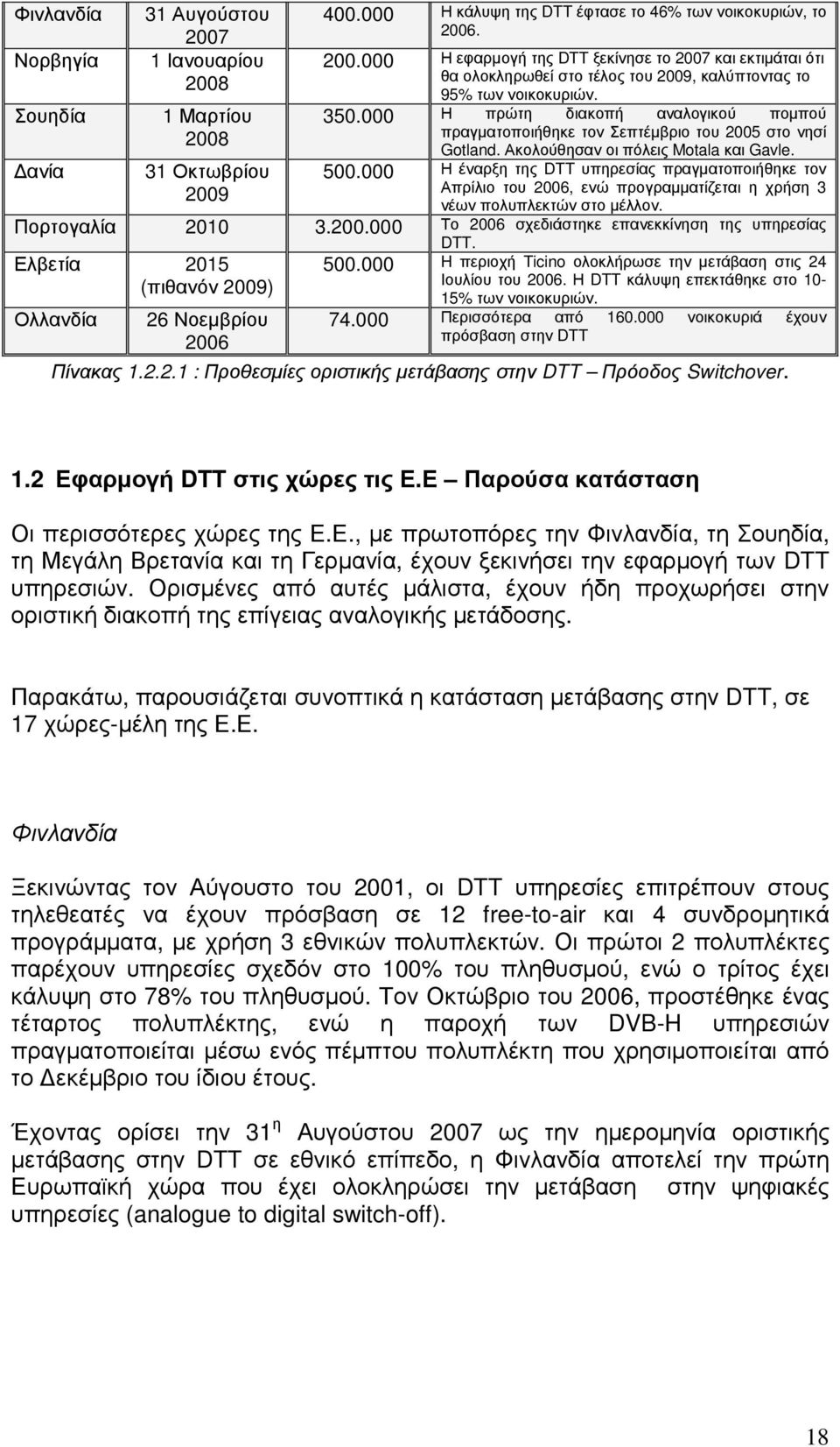 000 Η έναρξη της DTT υπηρεσίας πραγµατοποιήθηκε τον Απρίλιο του 2006, ενώ προγραµµατίζεται η χρήση 3 νέων πολυπλεκτών στο µέλλον. Πορτογαλία 2010 3.200.000 Το 2006 σχεδιάστηκε επανεκκίνηση της υπηρεσίας DTT.