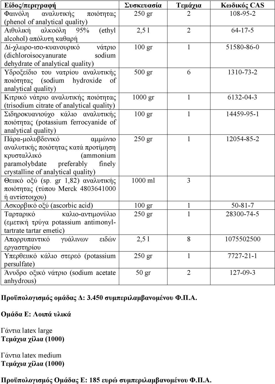 analytical quality) Κιτρικό νάτριο αναλυτικής ποιότητας 1000 gr 1 6132-04-3 (trisodium citrate of analytical quality) Σιδηροκυανιούχο κάλιο αναλυτικής 100 gr 1 14459-95-1 ποιότητας (potassium