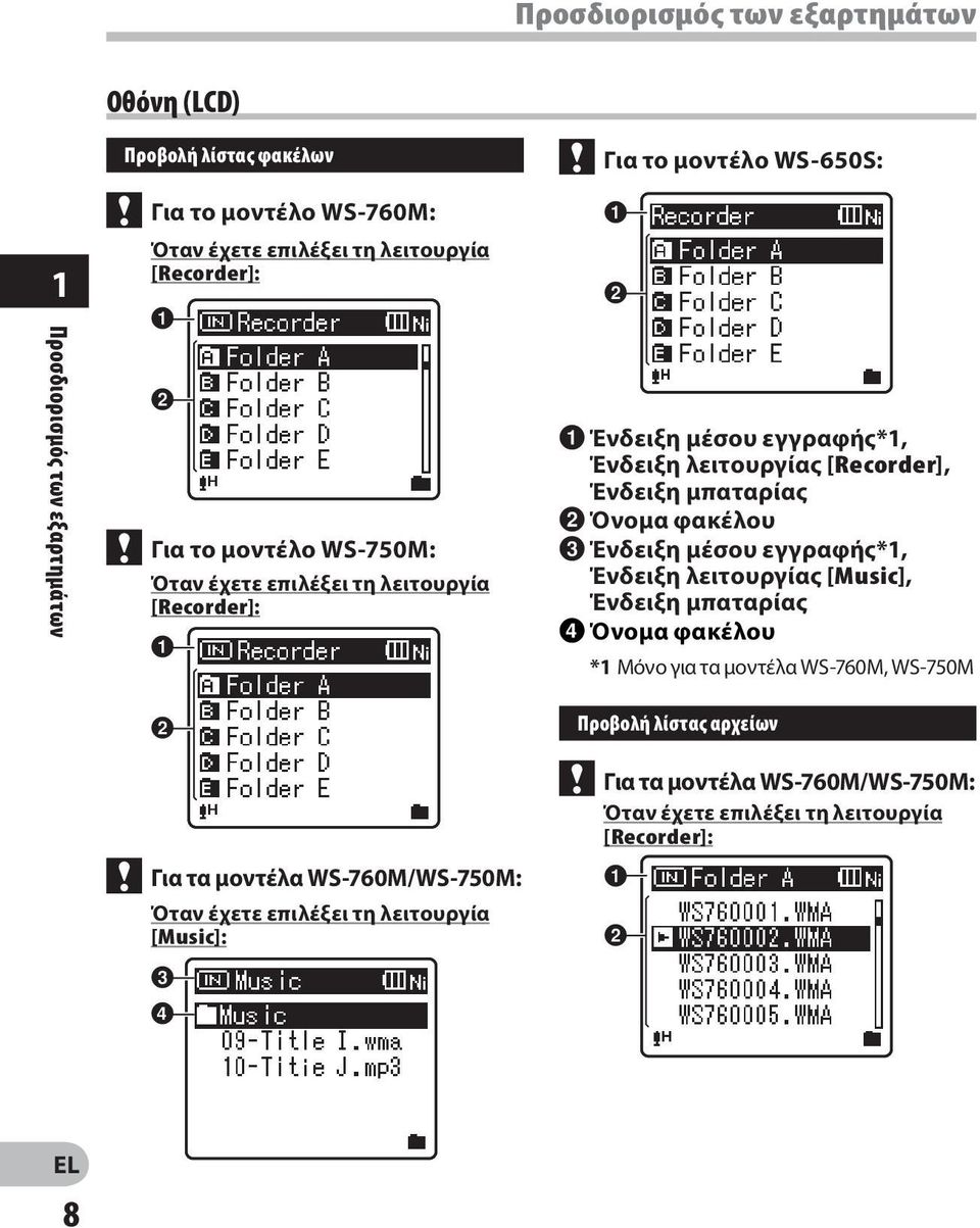 WS-650S: 1 2 1 Ένδειξη μέσου εγγραφής*1, Ένδειξη λειτουργίας [Recorder], Ένδειξη μπαταρίας 2 Όνομα φακέλου 3 Ένδειξη μέσου εγγραφής*1, Ένδειξη λειτουργίας [Music],