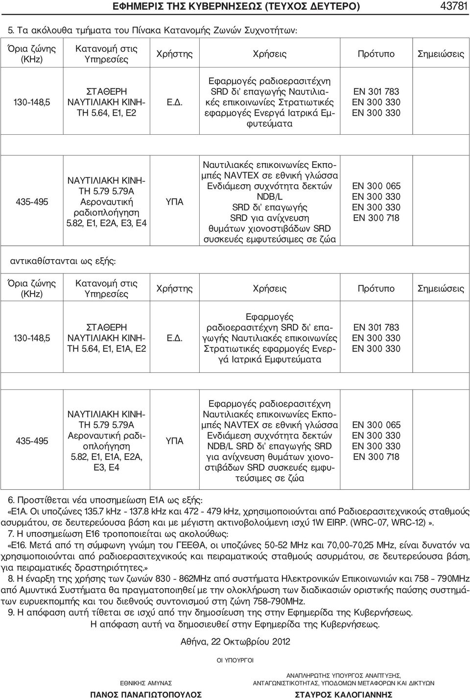 6, Ε, Ε2 Εφαρμογές ραδιοερασιτέχνη SRD δι επαγωγής Ναυτιλια κές επικοινωνίες Στρατιωτικές εφαρμογές Ενεργά Ιατρικά Εμ φυτεύματα ΕΝ 0 78 ΕΝ 00 0 ΕΝ 00 0 9 ΝΑΥΤΙΛΙΑΚΗ ΚΙΝΗ ΤΗ.79.