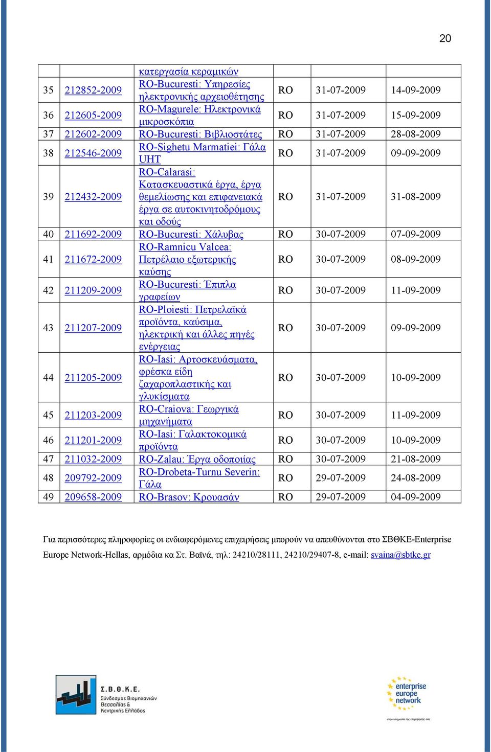 και επιφανειακά RO 31-07-2009 31-08-2009 έργα σε αυτοκινητοδρόμους και οδούς 40 211692-2009 RO-Bucuresti: Χάλυβας RO 30-07-2009 07-09-2009 41 211672-2009 RO-Ramnicu Valcea: Πετρέλαιο εξωτερικής RO