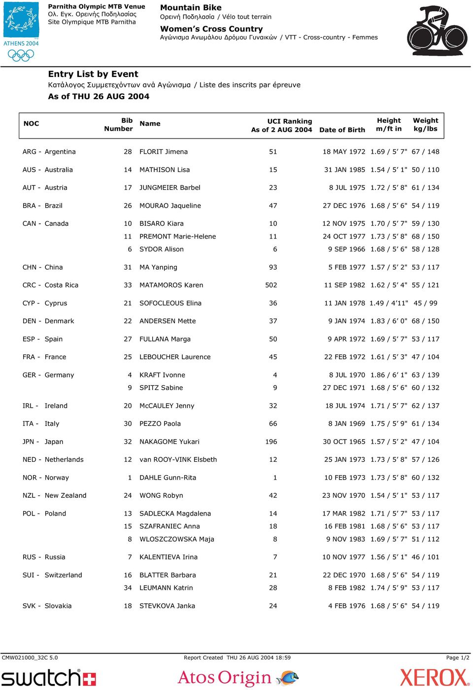 54 / 5 1" 50 / 110 AUT - Austria 17 JUNGMEIER Barbel 3 8 JUL 1975 1.7 / 5 8" 61 / 134 BRA - Brazil 6 MOURAO Jaqueline 47 7 DEC 1976 1.68 / 5 6" 54 / 119 CAN - Canada 10 BISARO Kiara 10 1 NOV 1975 1.