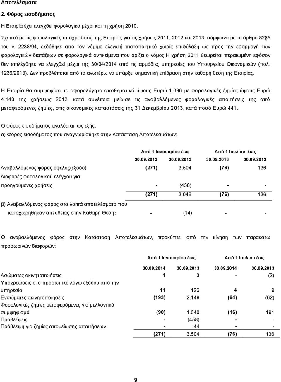 2238/94, εκδόθηκε από τον νόμιμο ελεγκτή πιστοποιητικό χωρίς επιφύλαξη ως προς την εφαρμογή των φορολογικών διατάξεων σε φορολογικά αντικείμενα που ορίζει ο νόμος.