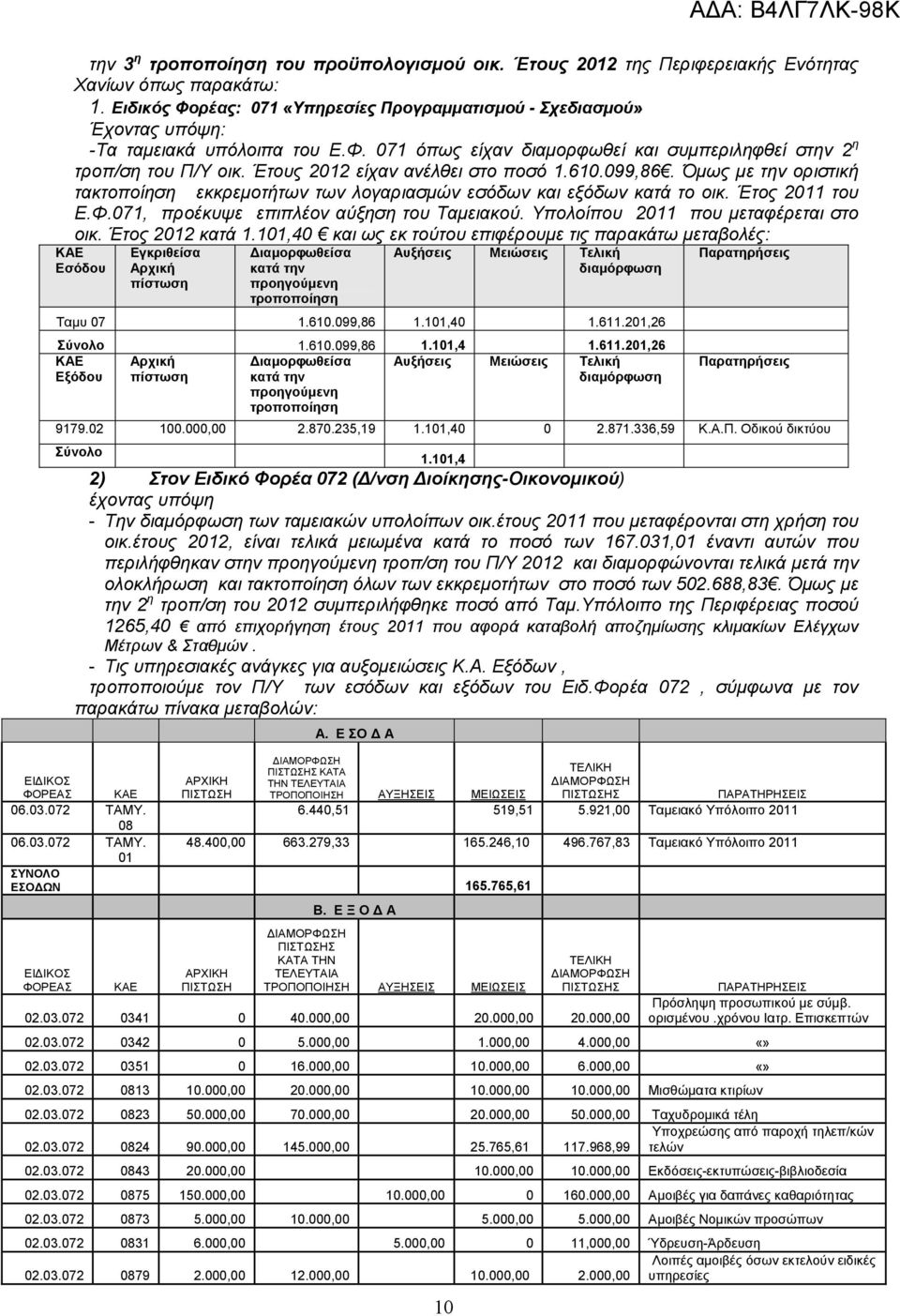 Έτους 2012 είχαν ανέλθει στο ποσό 1.610.099,86. Όµως µε την οριστική τακτοποίηση εκκρεµοτήτων των λογαριασµών εσόδων και εξόδων κατά το οικ. Έτος 2011 του Ε.Φ.